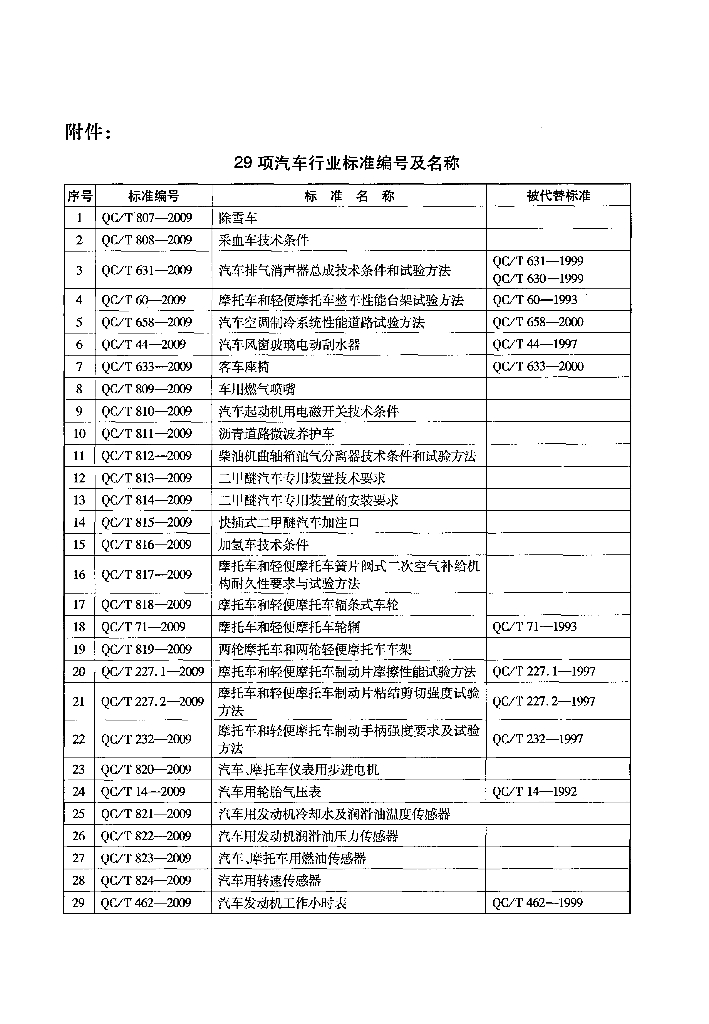 QC/T 819-2009 标准预览