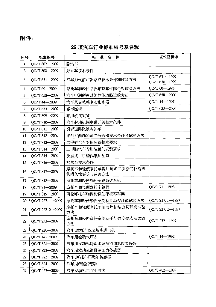 QC/T 820-2009 标准预览