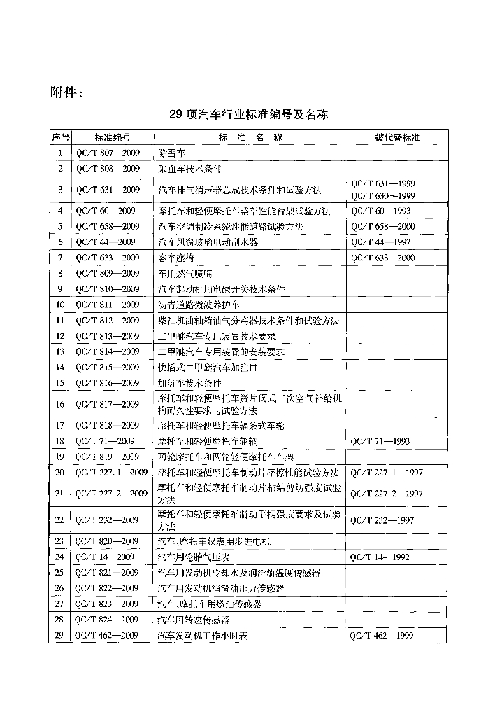 QC/T 824-2009 标准预览