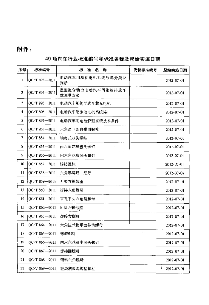 QC/T 863-2011 标准预览