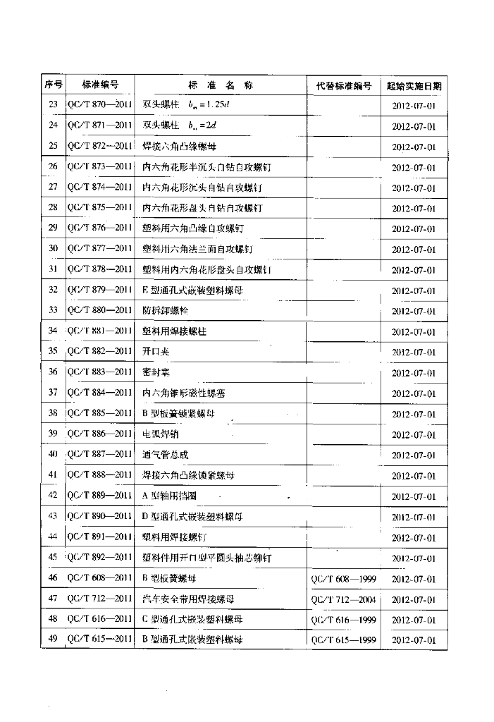 QC/T 863-2011 标准预览