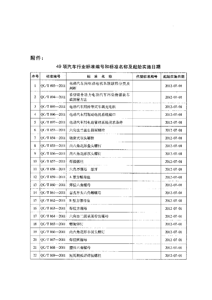 QC/T 864-2011 标准预览