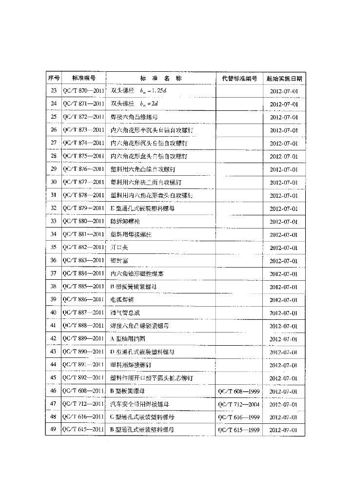 QC/T 864-2011 标准预览