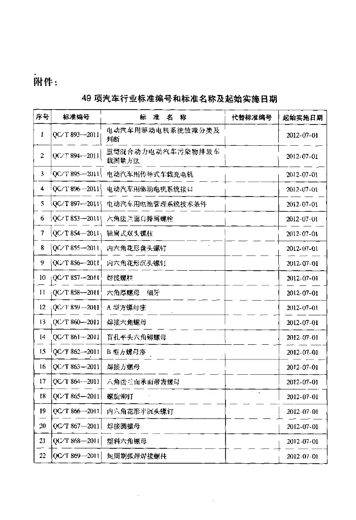 QC/T 865-2011 标准预览