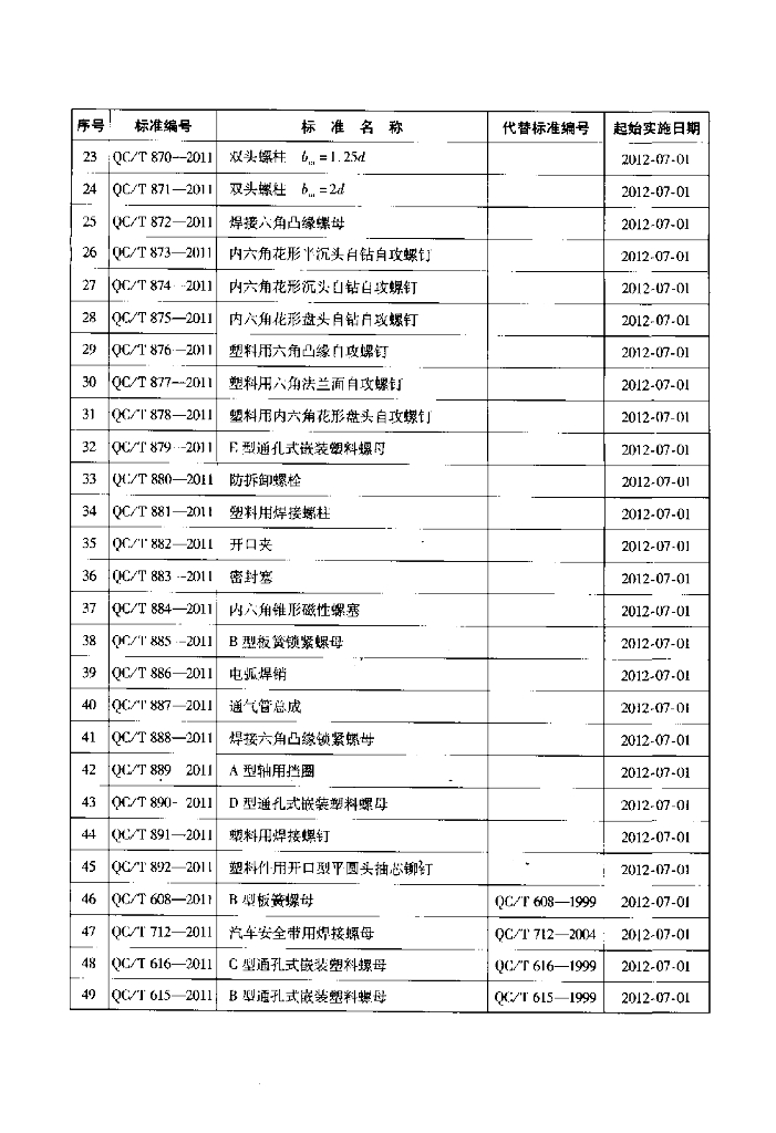 QC/T 865-2011 标准预览