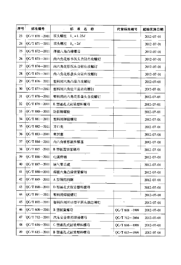 QC/T 866-2011 标准预览