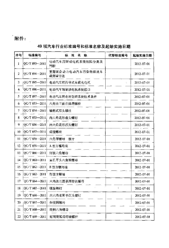QC/T 866-2011 标准预览