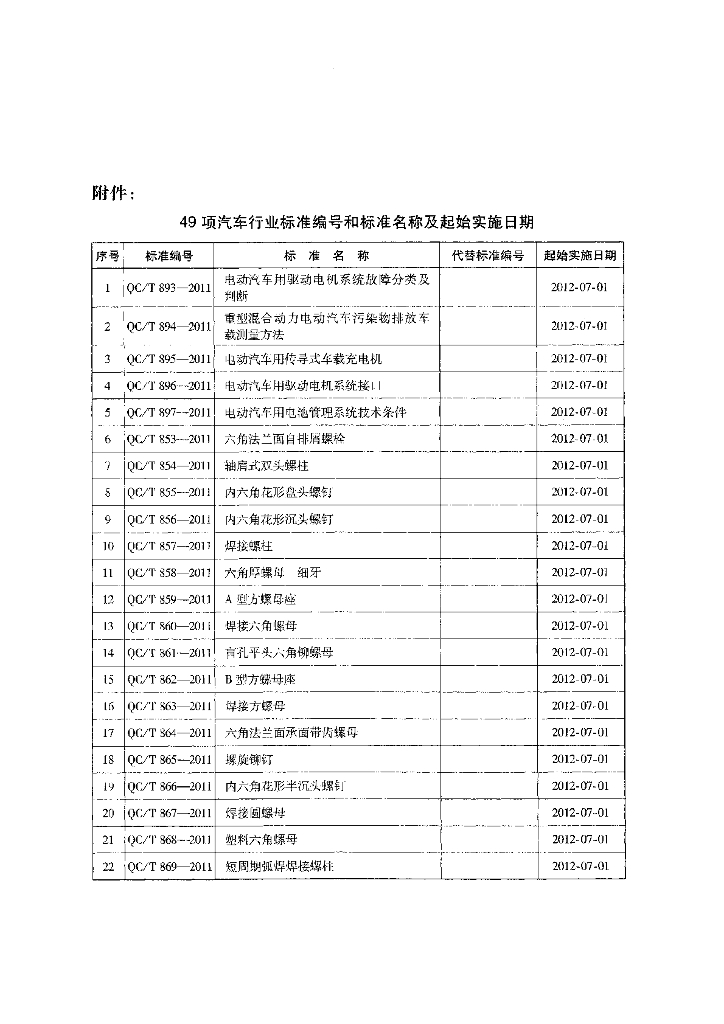 QC/T 867-2011 标准预览