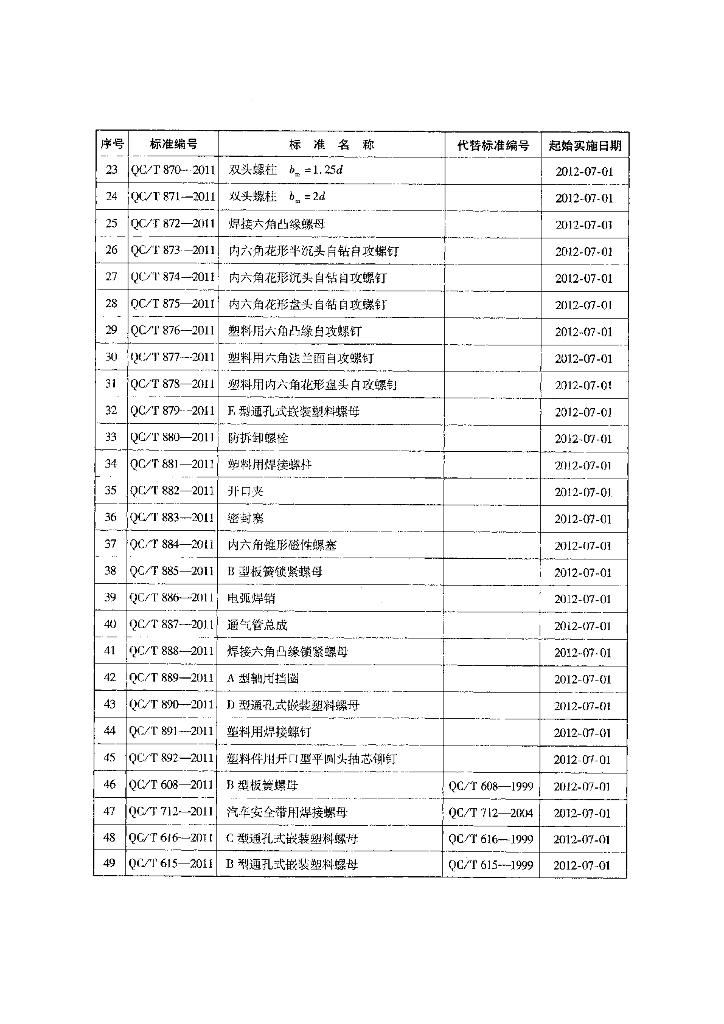 QC/T 867-2011 标准预览