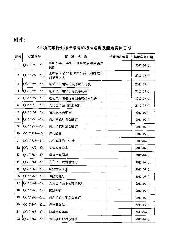 QC/T 872-2011 标准预览