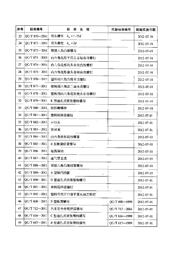 QC/T 872-2011 标准预览