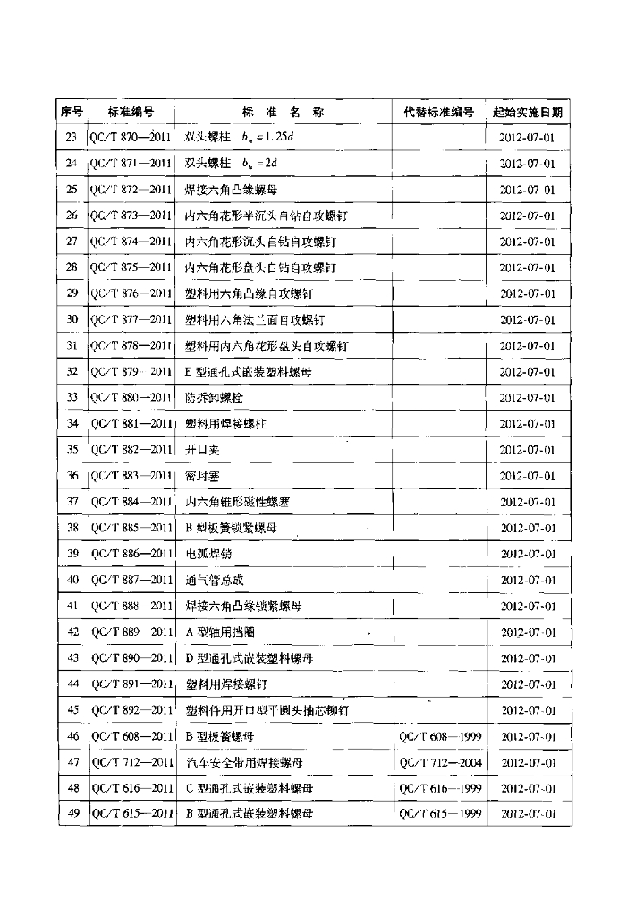 QC/T 873-2011 标准预览