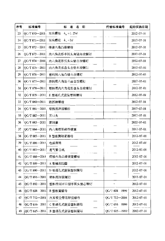 QC/T 874-2011 标准预览