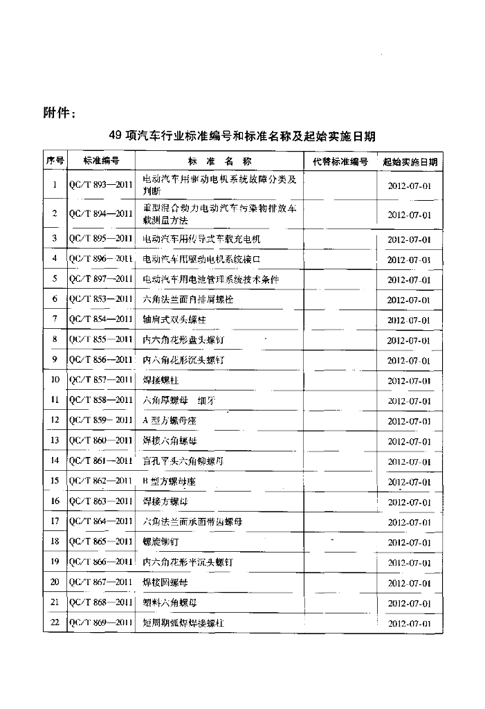 QC/T 874-2011 标准预览