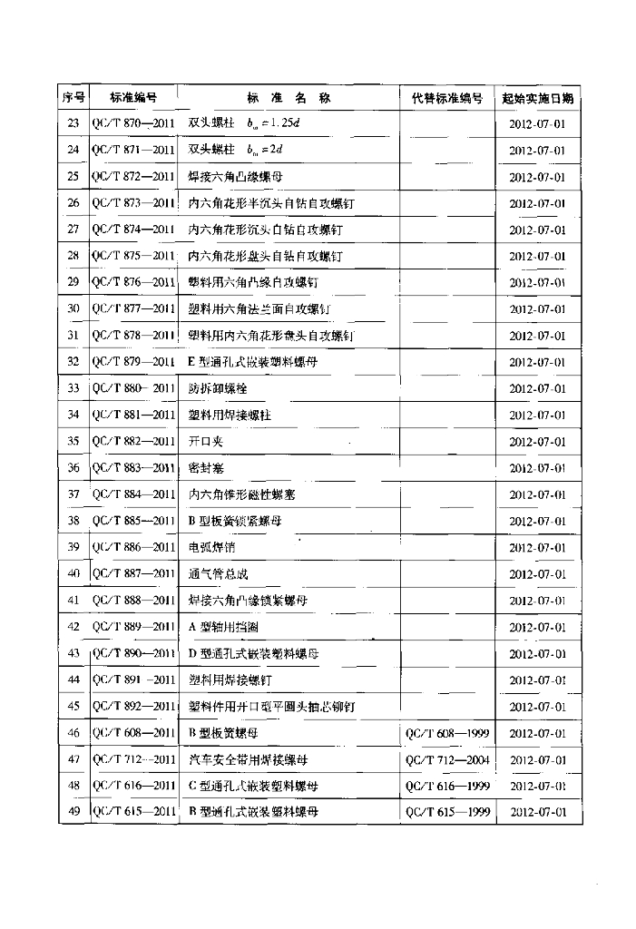 QC/T 875-2011 标准预览