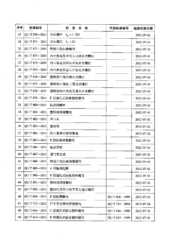 QC/T 876-2011 标准预览