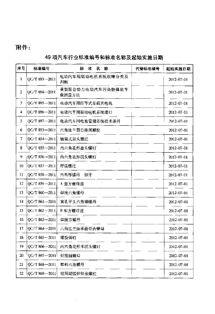 QC/T 877-2011 标准预览