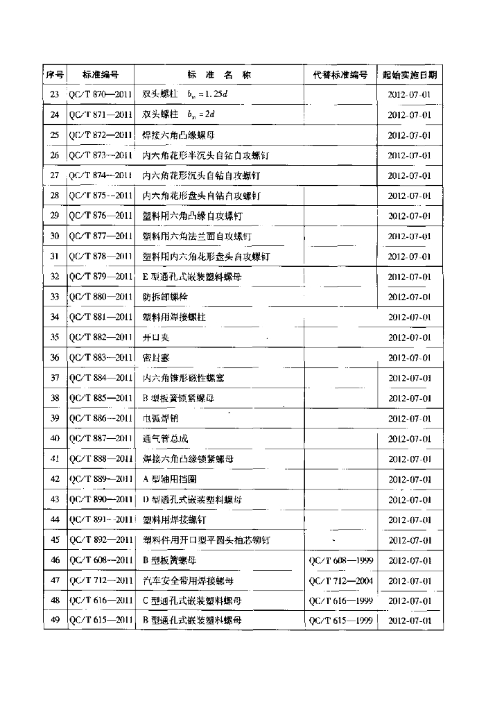 QC/T 877-2011 标准预览