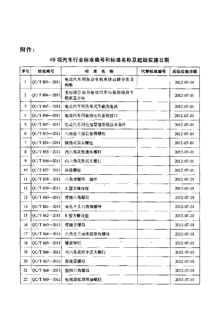 QC/T 879-2011 标准预览