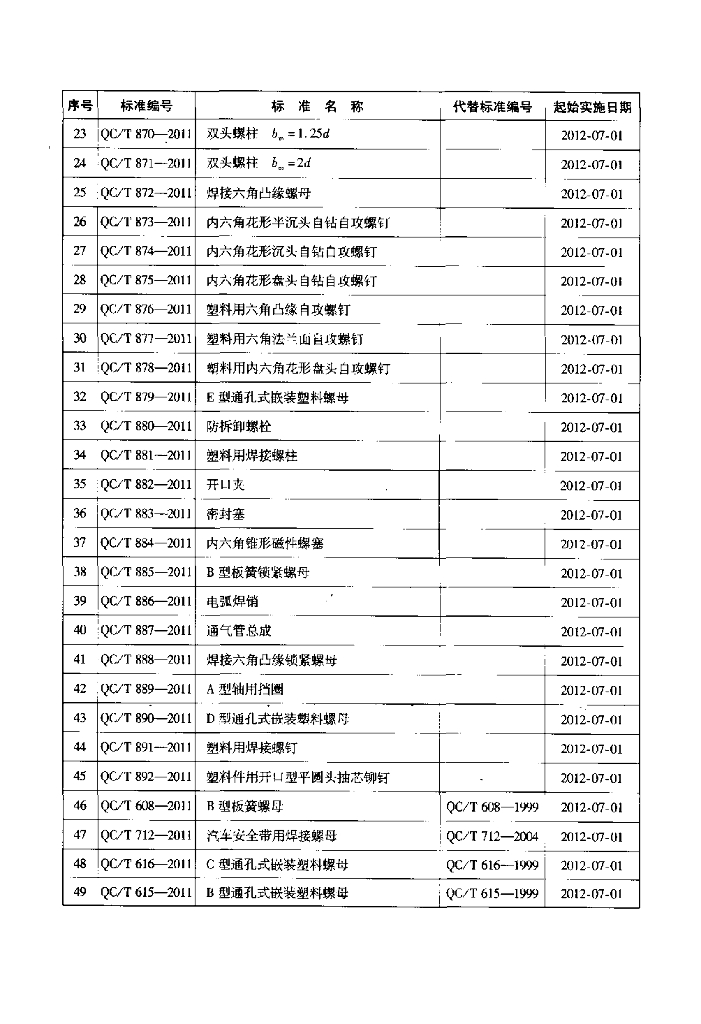 QC/T 879-2011 标准预览