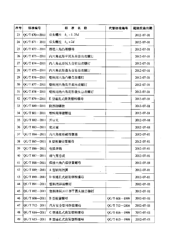 QC/T 881-2011 标准预览