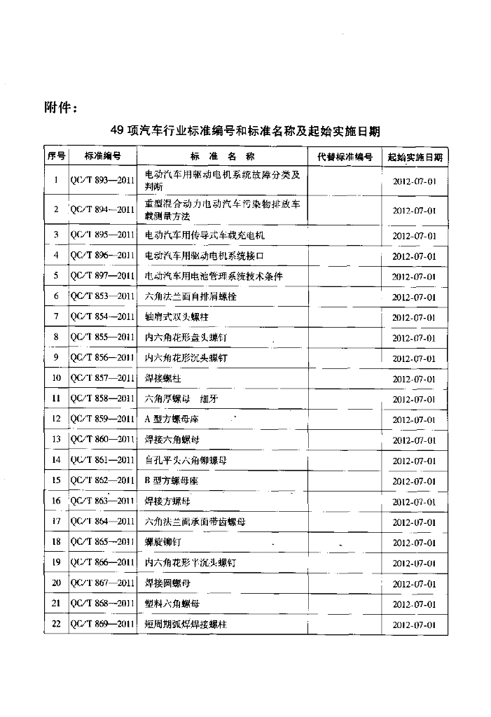 QC/T 882-2011 标准预览
