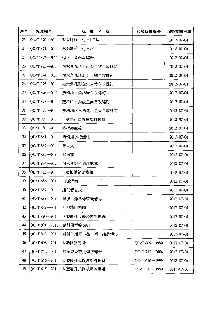 QC/T 882-2011 标准预览