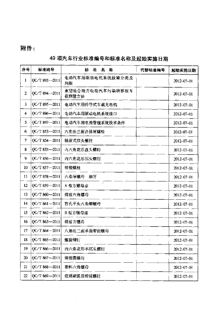 QC/T 883-2011 标准预览