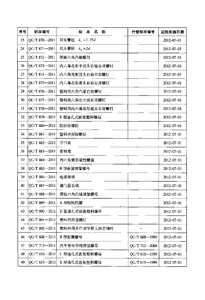 QC/T 883-2011 标准预览