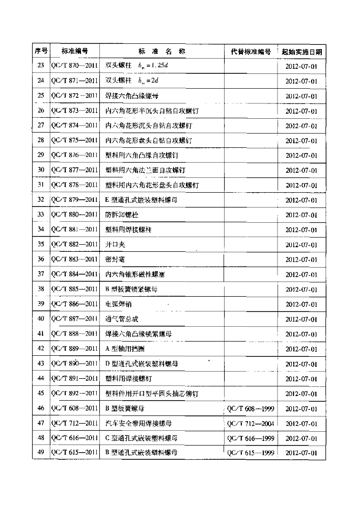 QC/T 884-2011 标准预览