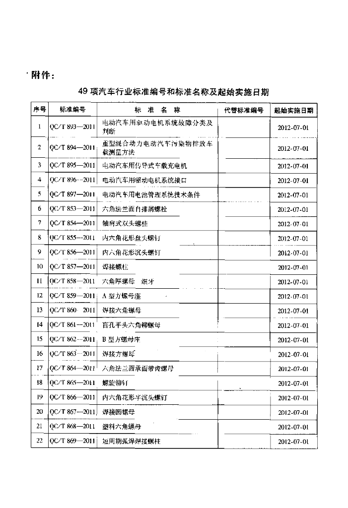 QC/T 884-2011 标准预览