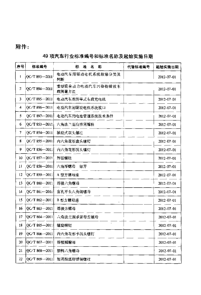 QC/T 885-2011 标准预览