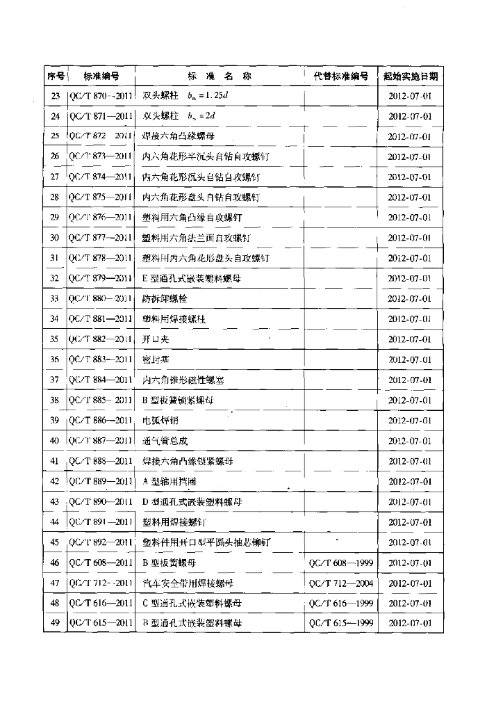 QC/T 886-2011 标准预览