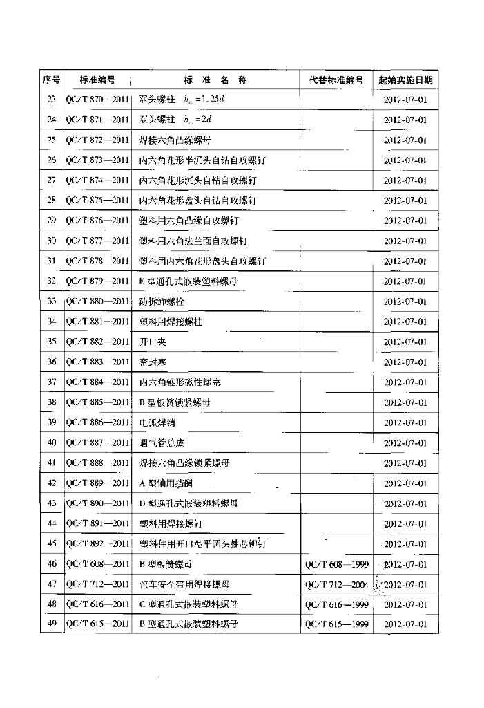 QC/T 887-2011 标准预览