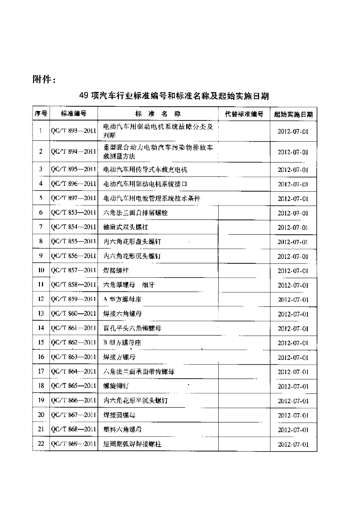 QC/T 887-2011 标准预览