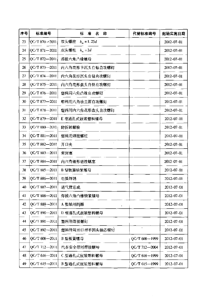 QC/T 888-2011 标准预览