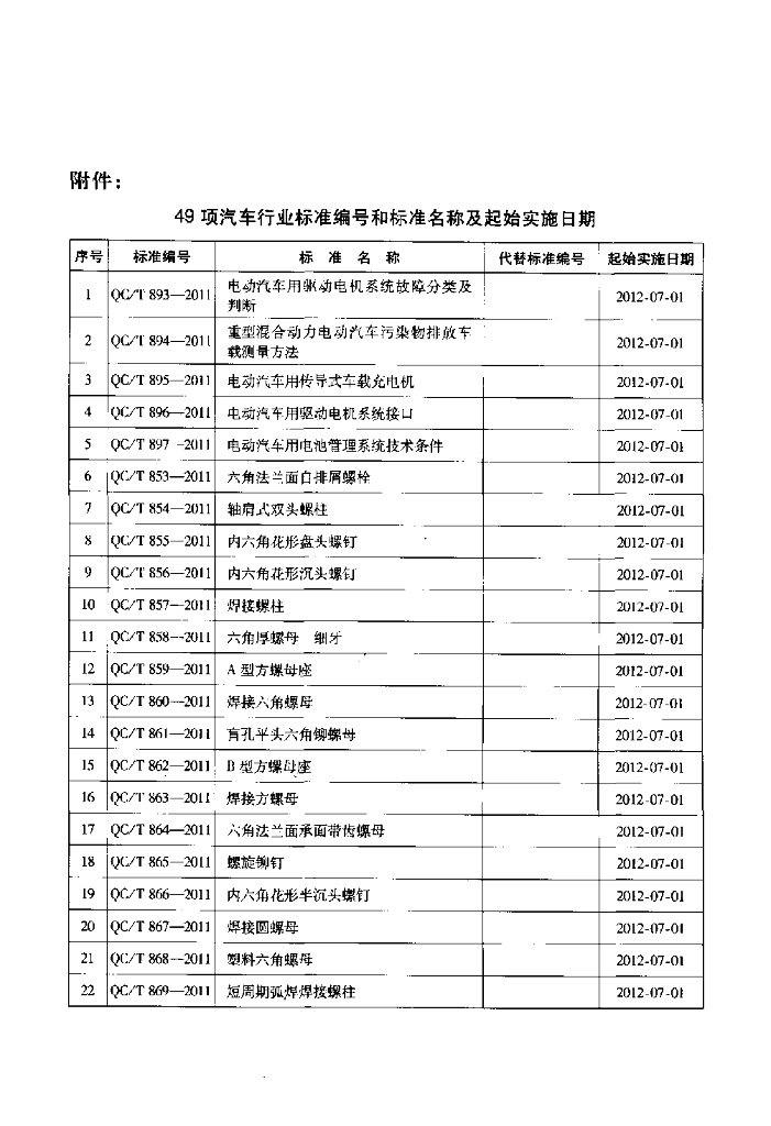 QC/T 888-2011 标准预览
