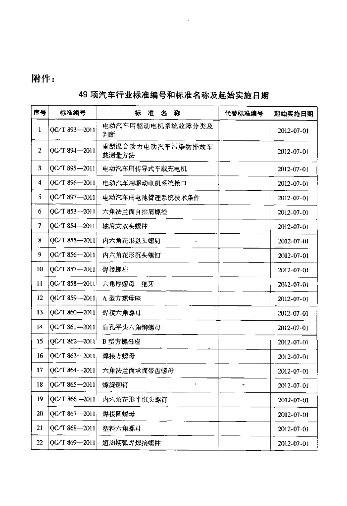 QC/T 892-2011 标准预览
