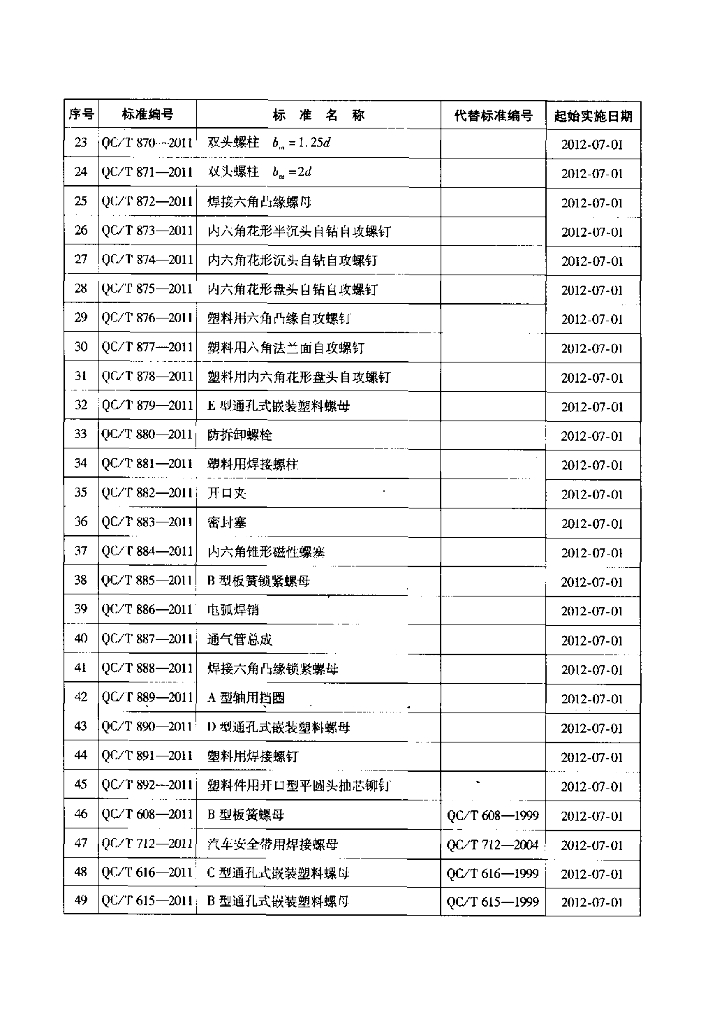 QC/T 892-2011 标准预览