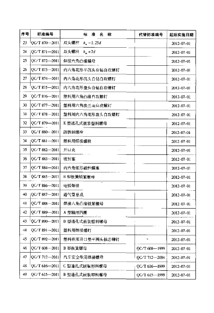 QC/T 893-2011 标准预览