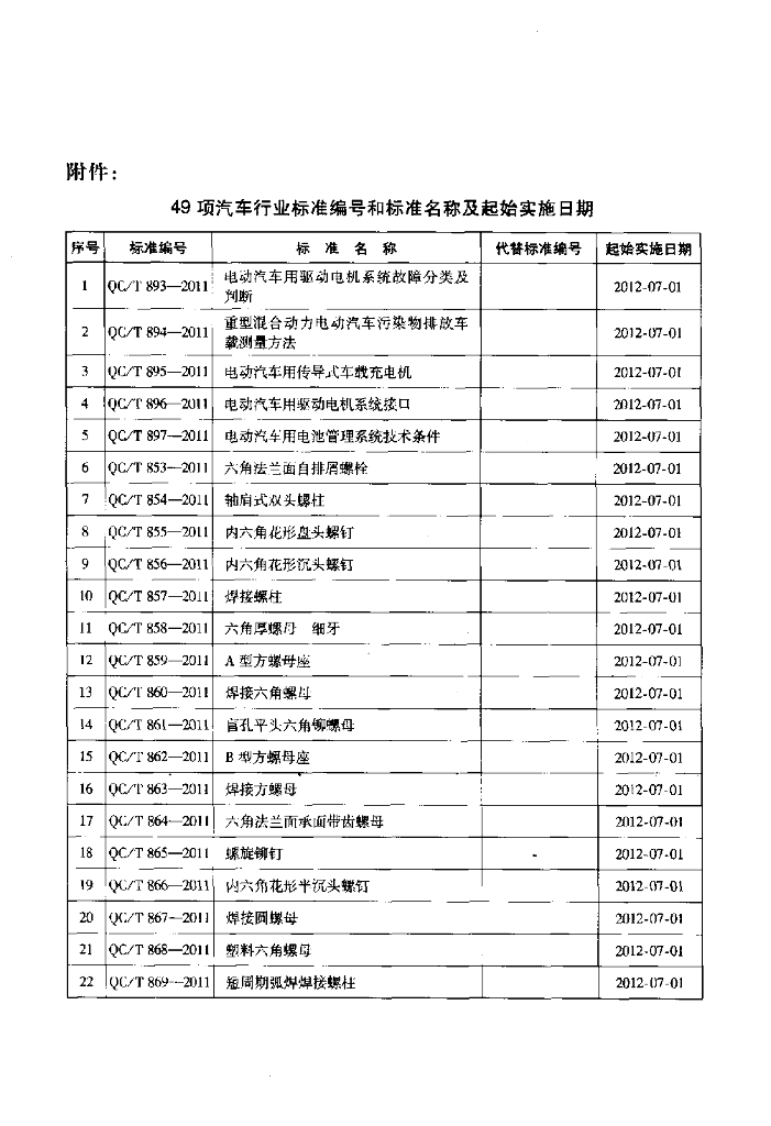 QC/T 893-2011 标准预览