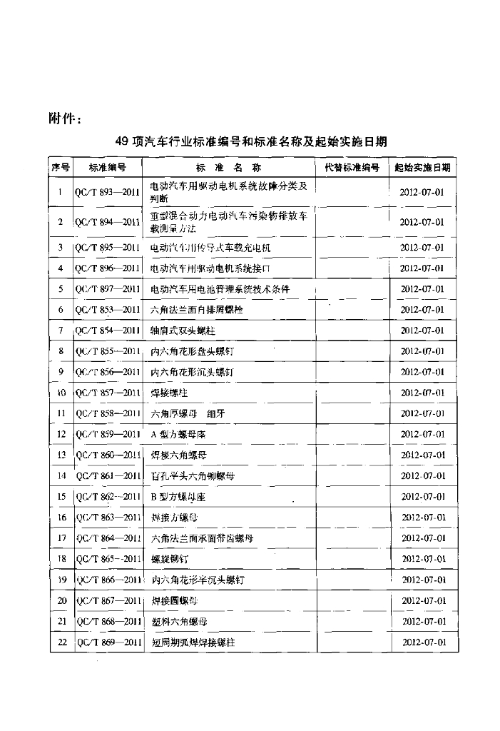 QC/T 896-2011 标准预览