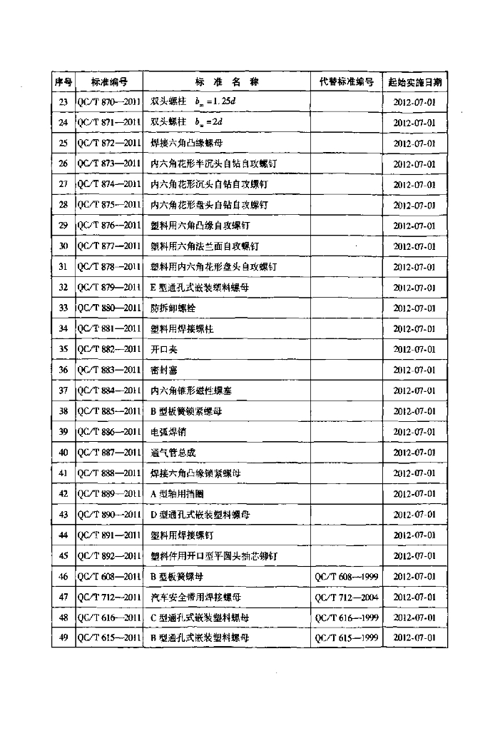 QC/T 894-2011 标准预览