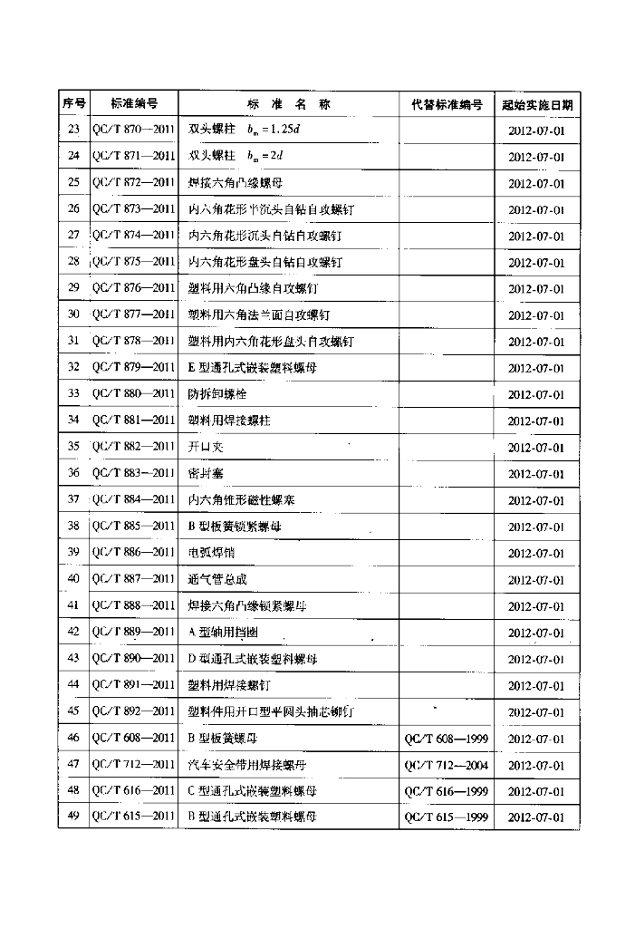 QC/T 897-2011 标准预览