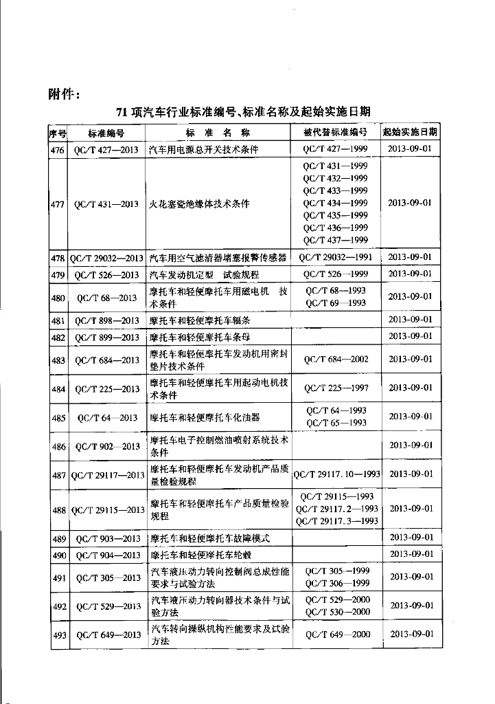 QC/T 899-2013 标准预览