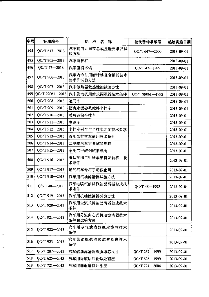 QC/T 899-2013 标准预览