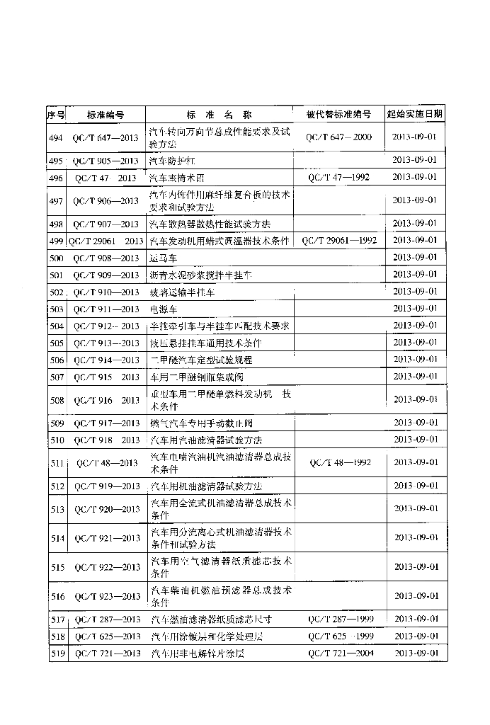 QC/T 898-2013 标准预览