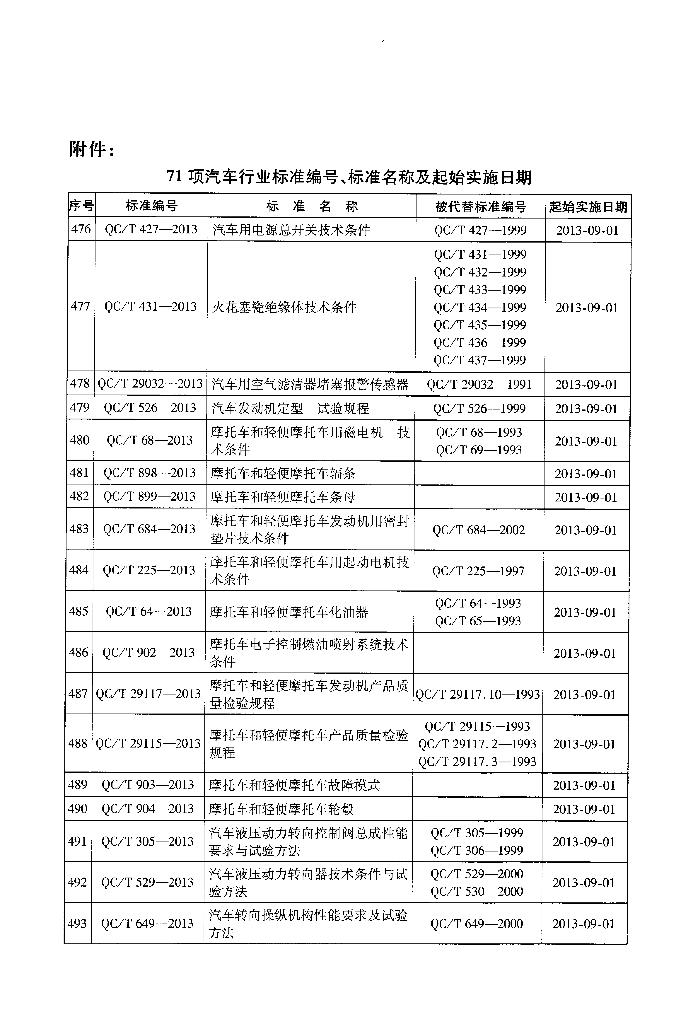 QC/T 898-2013 标准预览