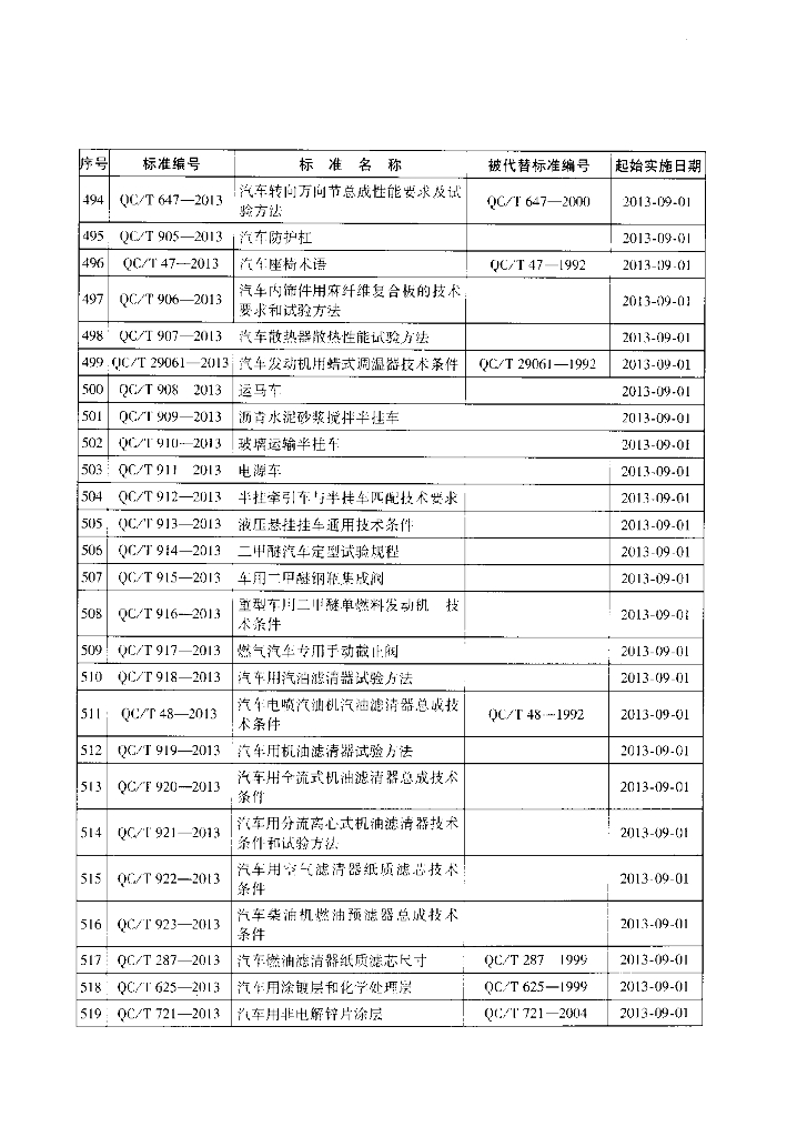 QC/T 904-2013 标准预览