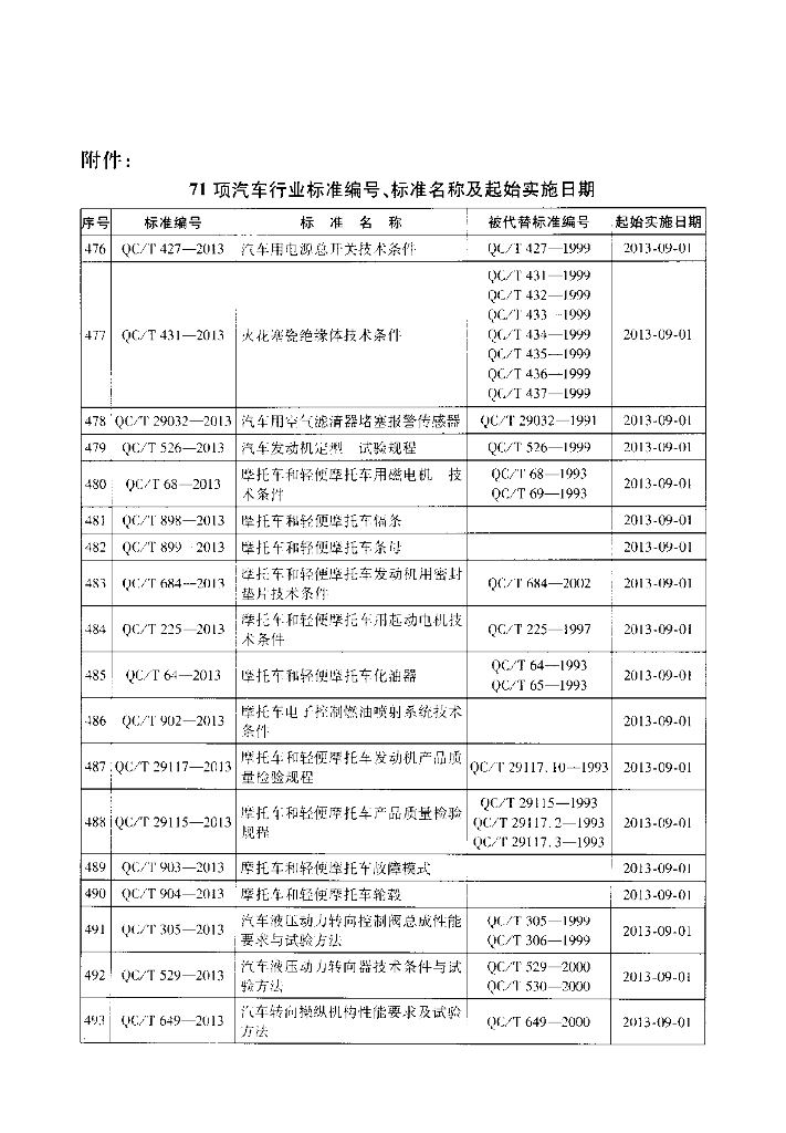 QC/T 904-2013 标准预览